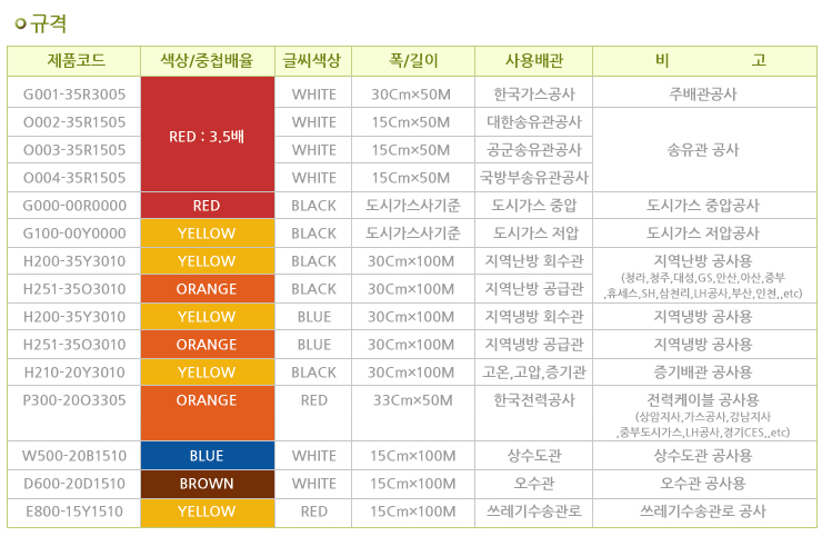 경고테이프